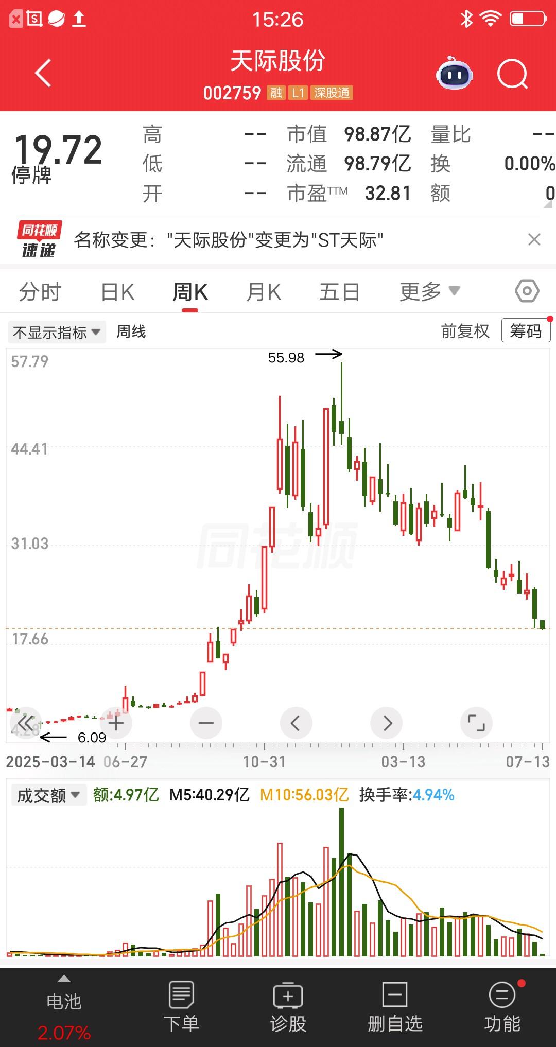 一位股民发视频痛哭流涕，全仓电池大牛股半年血亏60％，80万的辛苦钱亏没了，现在