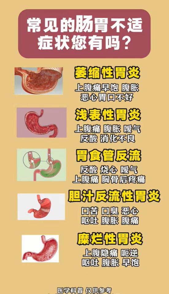 日常很多人会出现胃部不适，但不同胃部问题，身体表现各有区别，下面是五种常见胃病的