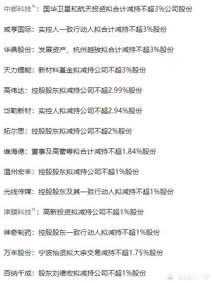 股东减持的一天就这么多 ​​​