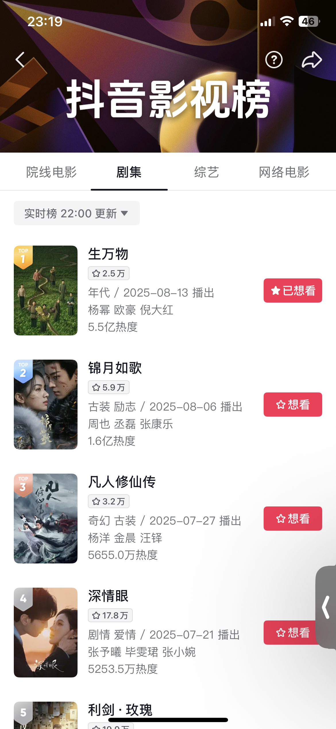 又暴涨了5.5亿准备准备剑指今年长剧第一吧 ​​​