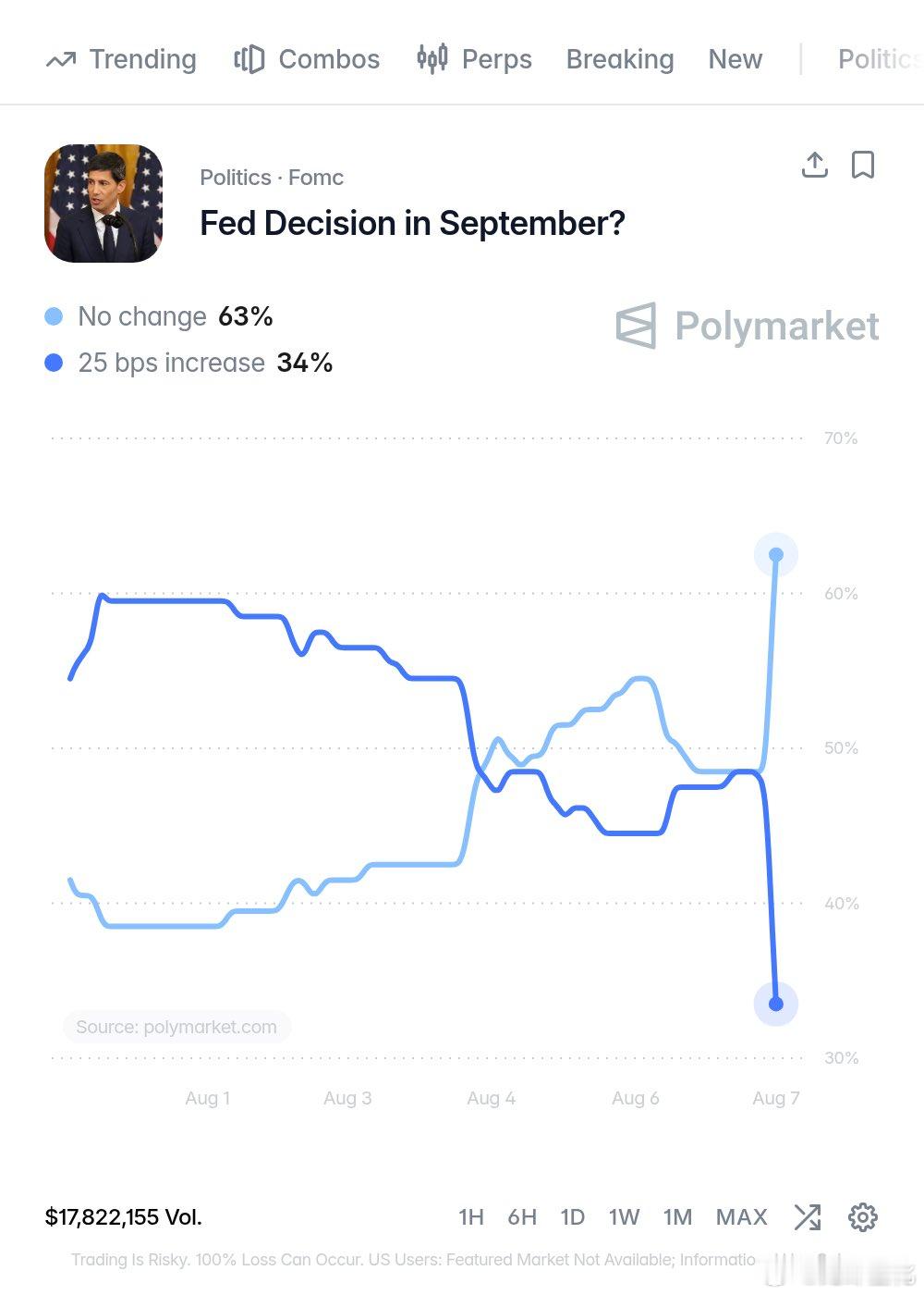 9月不加息了。 