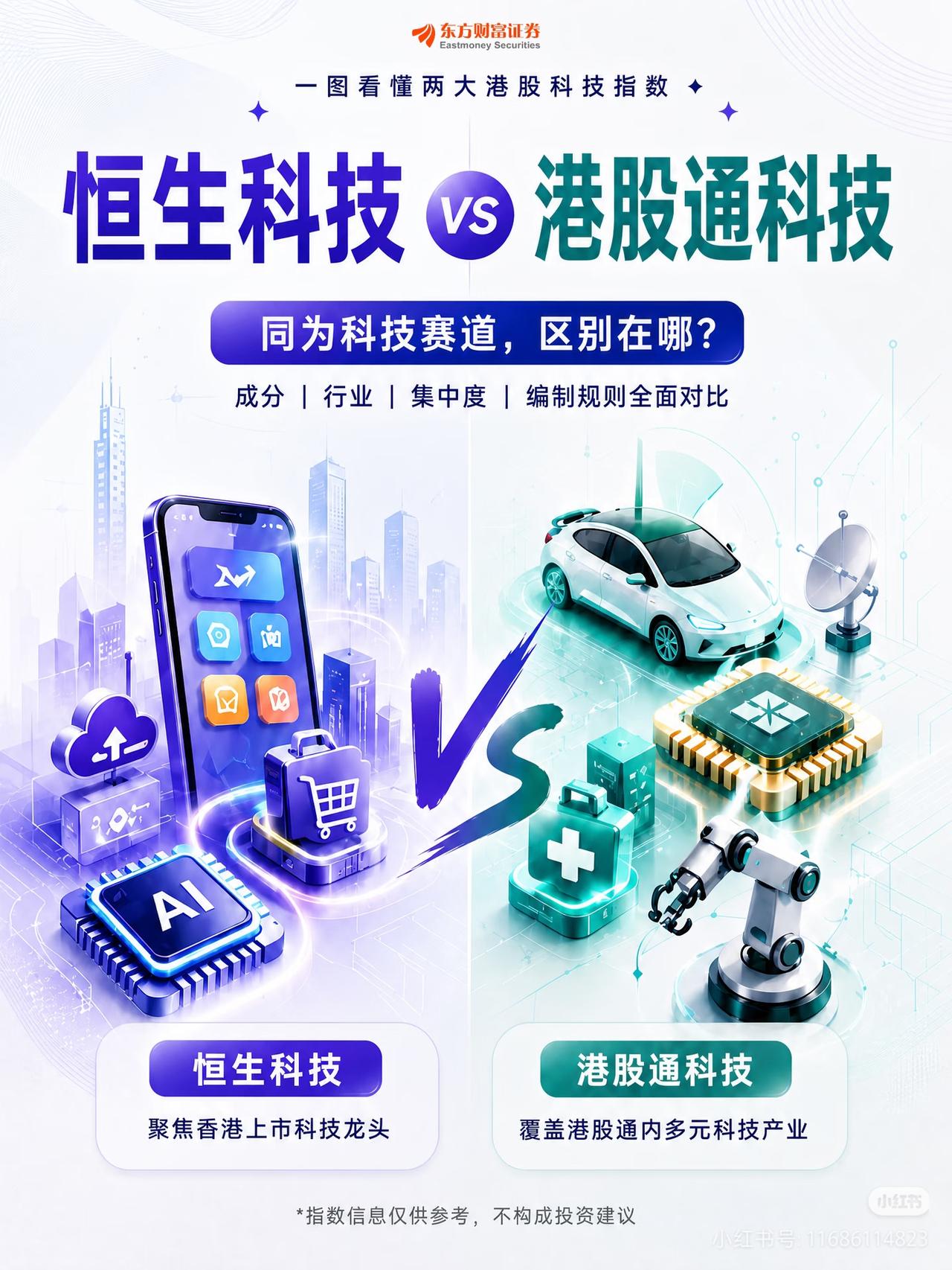 别再傻傻分不清！恒生科技VS港股通科技，一次讲透🔥
 
投港股科技的人，90%