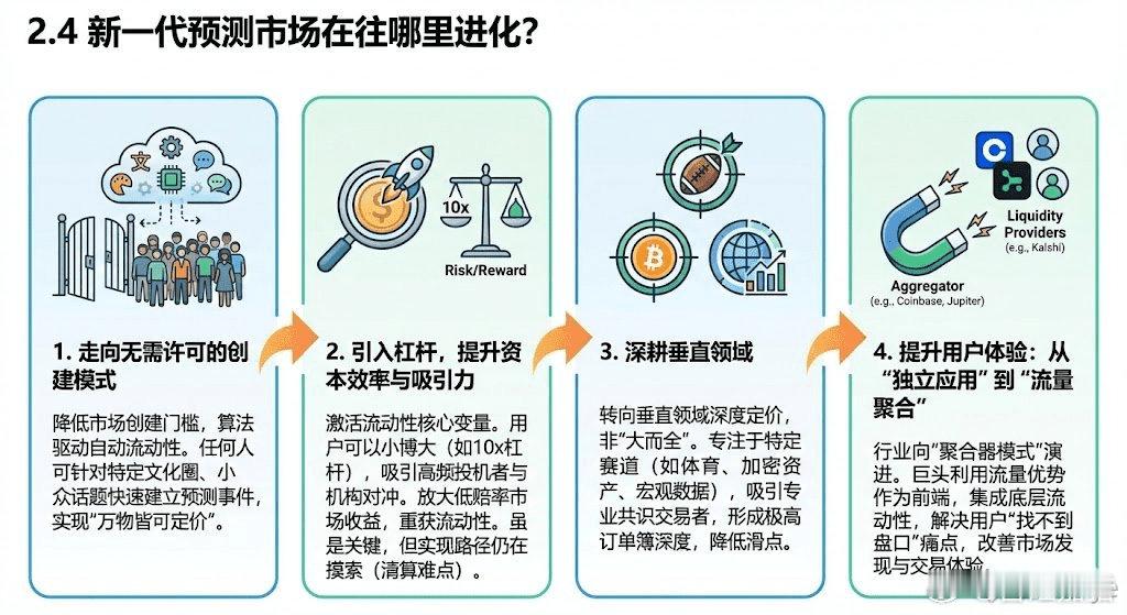 目前，在这么低迷的