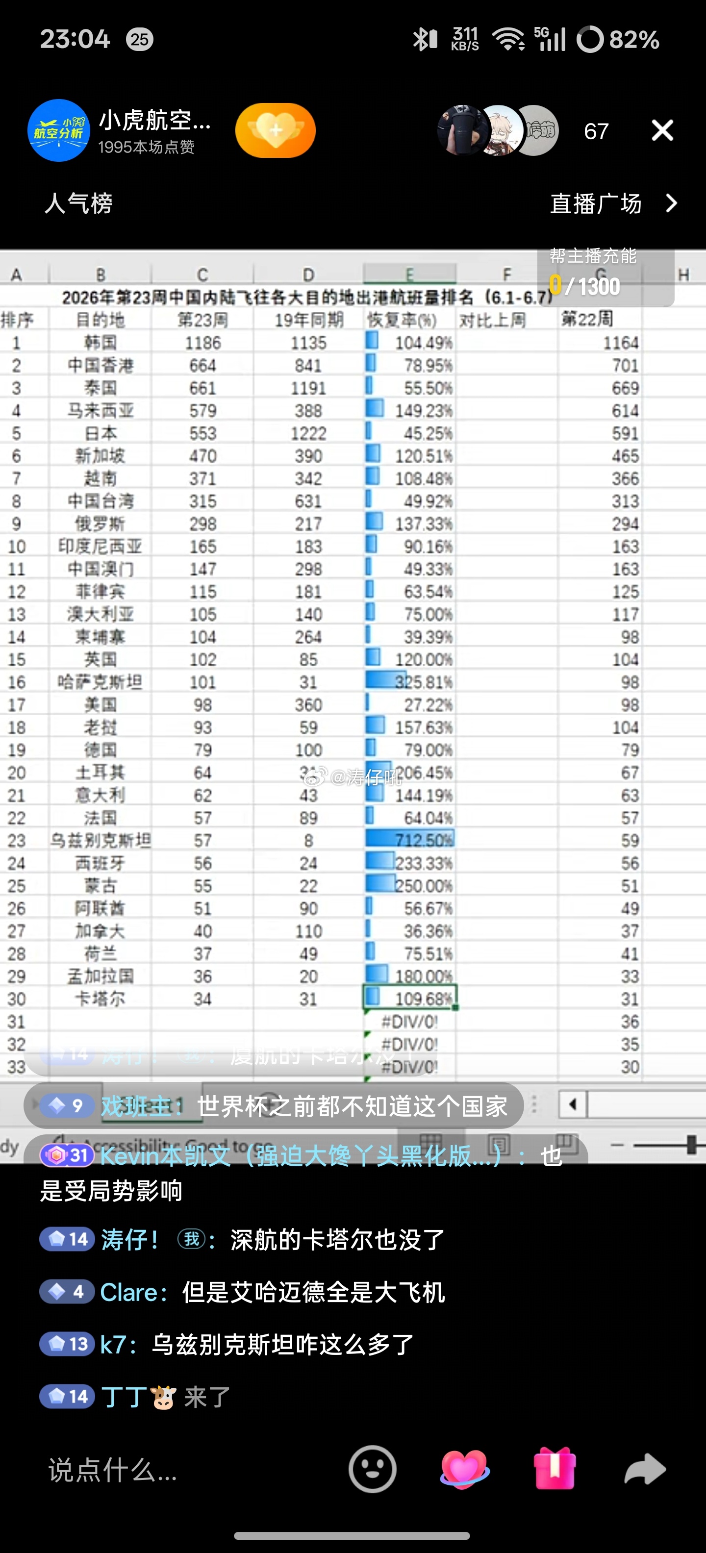 昨晚又看完了的直播，原来现在韩国的航班量都超过香港了有点没想到