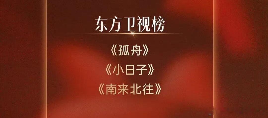 张颂文《孤舟》登上东方卫视黄金档CVB第一，北京卫视和江苏卫视第二！张颂文真牛啊