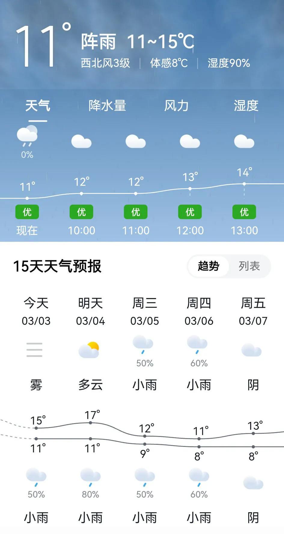 下雨了，下雨了！重庆昨晚上，开始下雨了！到了今天上午9点左右，部分地区下得有点大