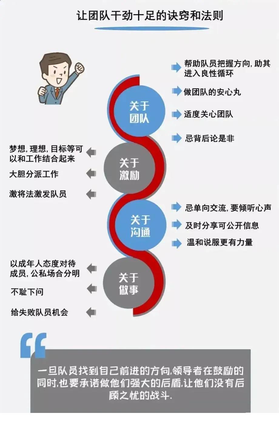 让团队干劲十足的诀窍和法则
总裁学对课首选世华课