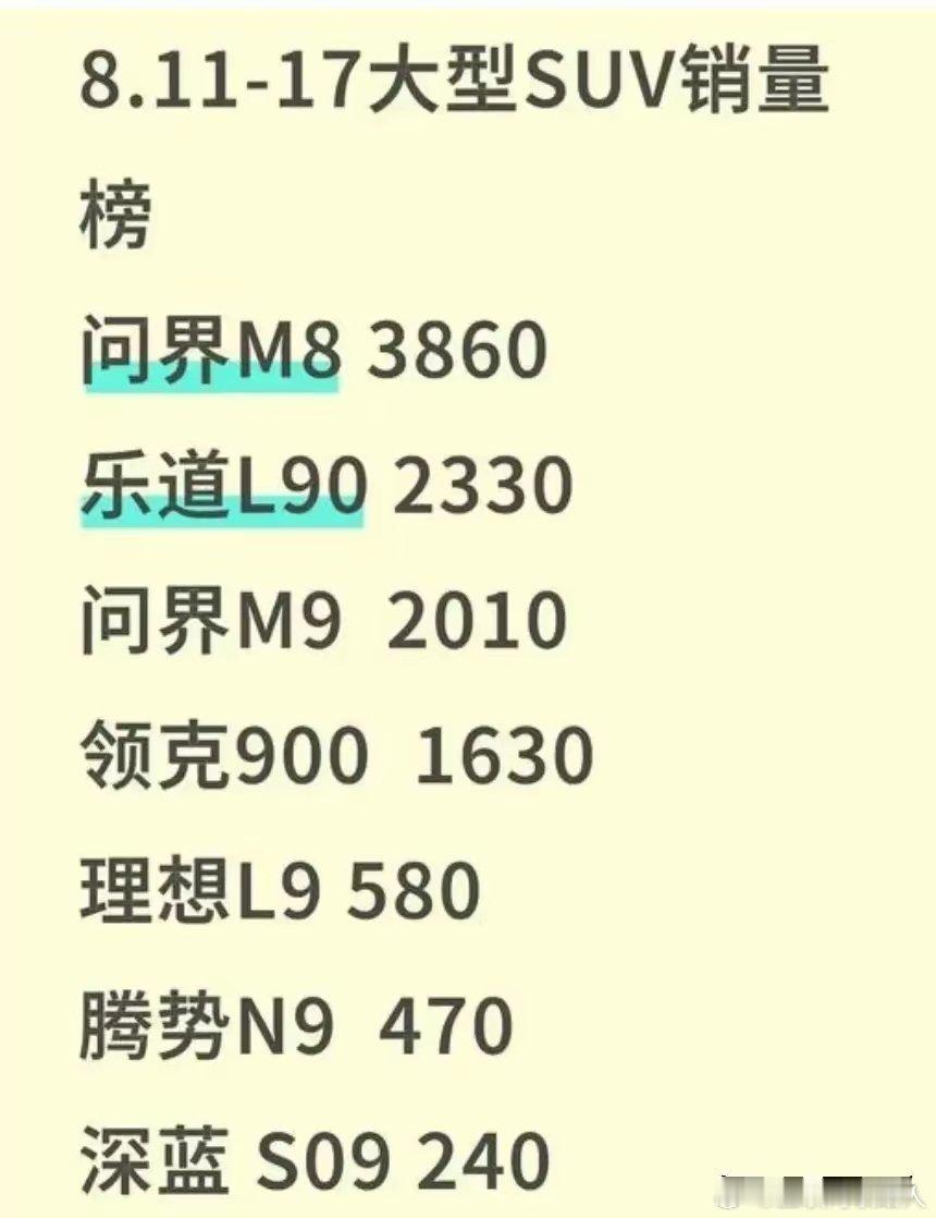 理想的L9和L8，都快没了声息……​上面有问界M9、M8压制，下面有领克900和
