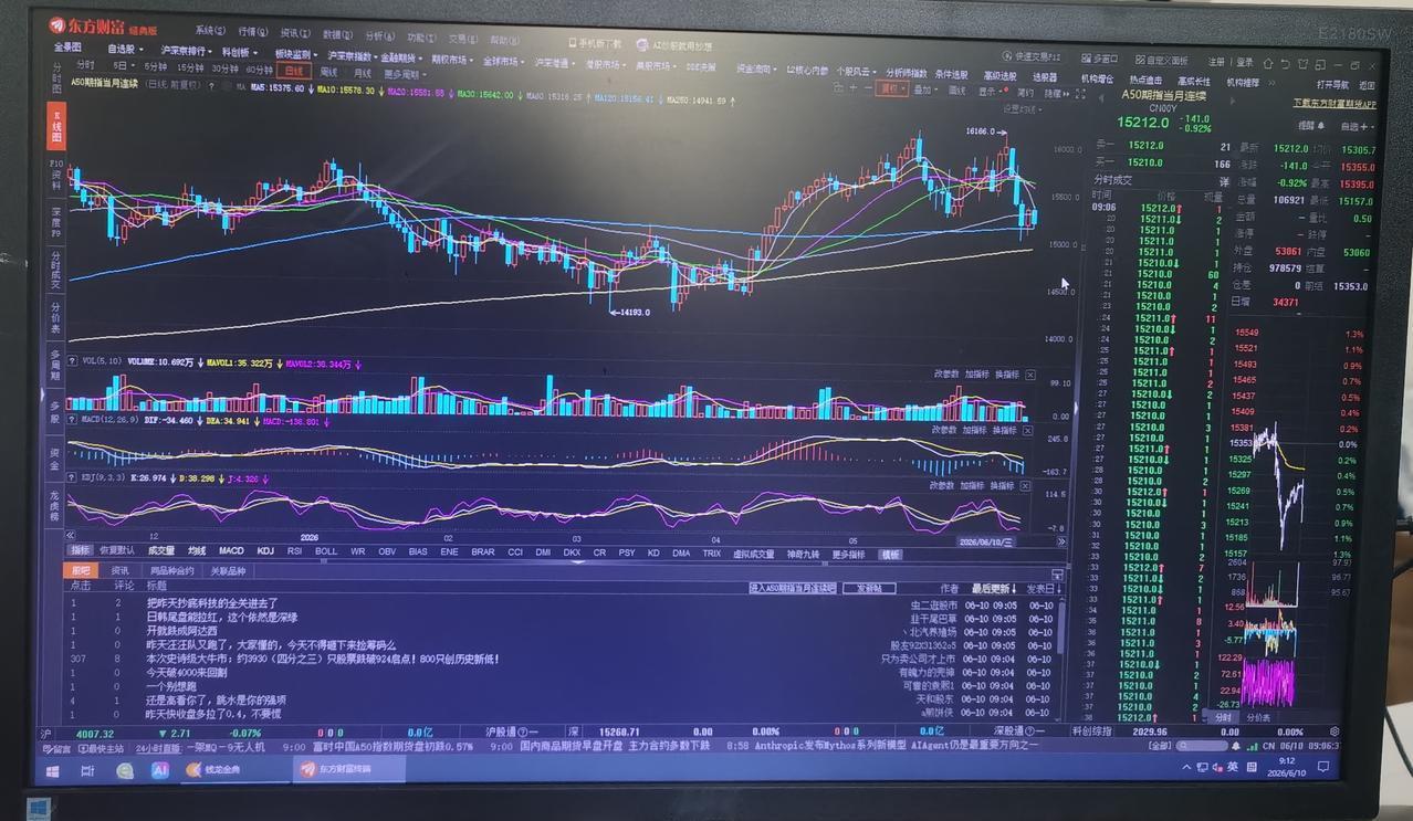 老手说股：（1）
家人们，这轮始于2024年2月2635点，暂时终于2026年5
