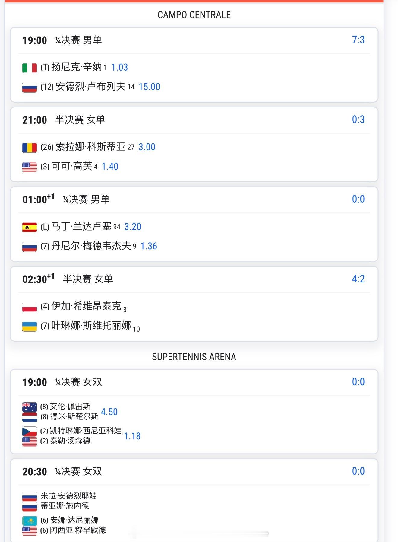 【5.14日比赛赛程+直播赛程】19:00辛纳vs卢布列夫21:00高芙vs科斯