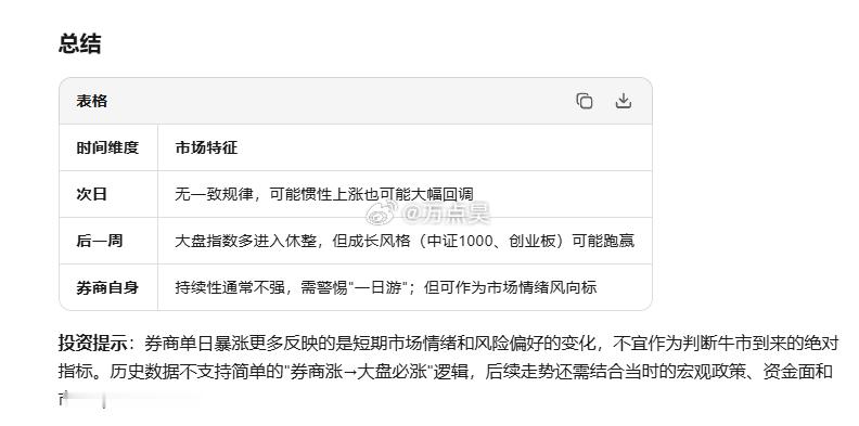 太狠了，这都快4200点了，券商暴涨了起来，人工智障都不敢下结论是牛市...