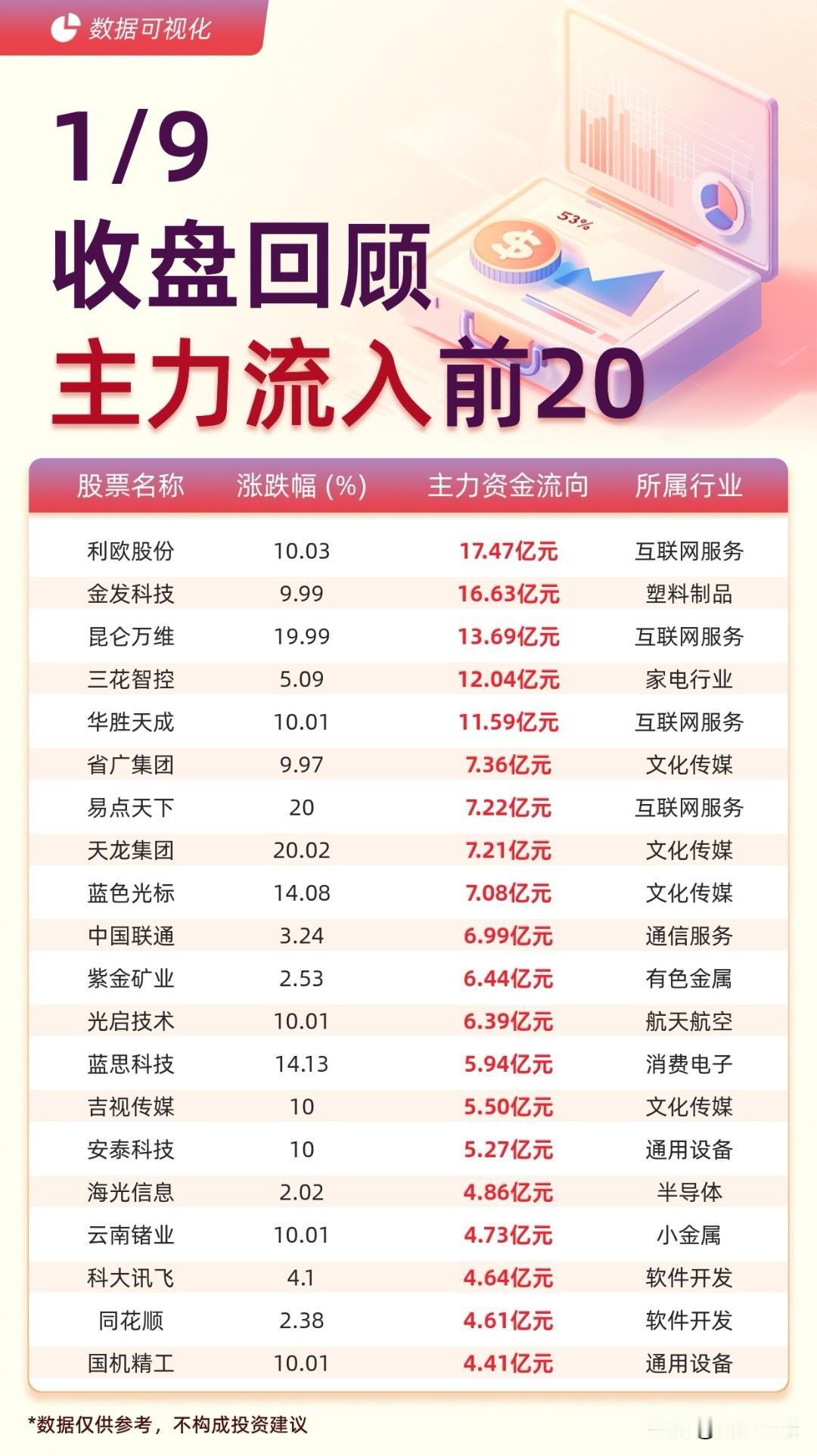 1月9日A股收盘资金流向全景出炉！主力资金动向尽显市场偏好，个股层面，利欧股份以