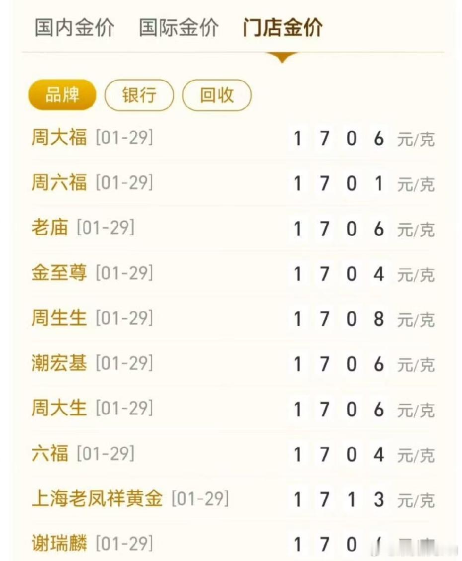 金价暴跌网友称刚上车就亏了 金价一直上热搜，一直心痒痒。这几天一直在关注，所以不