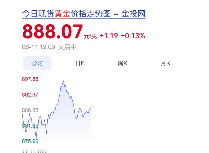 黄金  开始崩了。。 