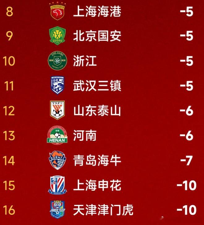 恭喜大连英博提前保级成功哈哈哈哈哈哈哈哈哈哈哈哈哈哈 