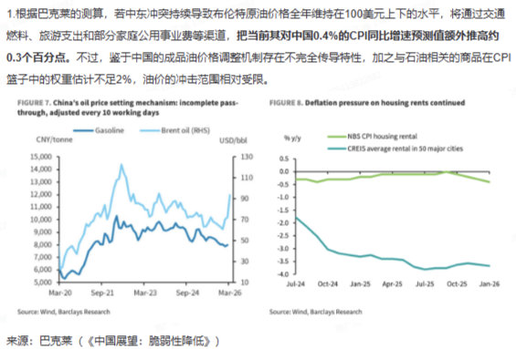 对国内成品油价格采取临时调控如果没有临时调控，100美元油价会推高通胀率0.3%