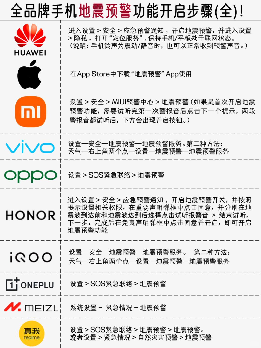 全品牌手机地震预警功能开启步骤(全)！