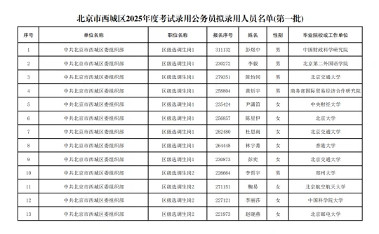 北京市西城区2025公务员录取名单公示
