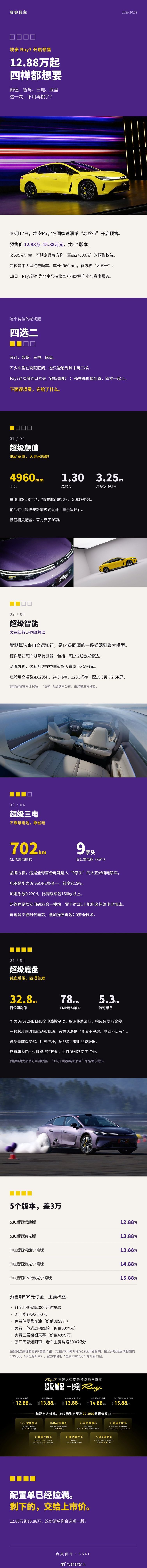 埃安Ray7昨天开启预售，12.88万–15.88万，5个版本。车长4960mm