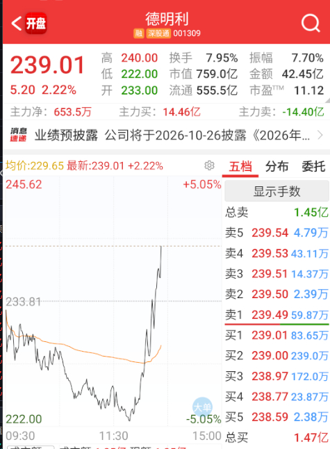 德子连续几天可以了，致敬多头 ​​​