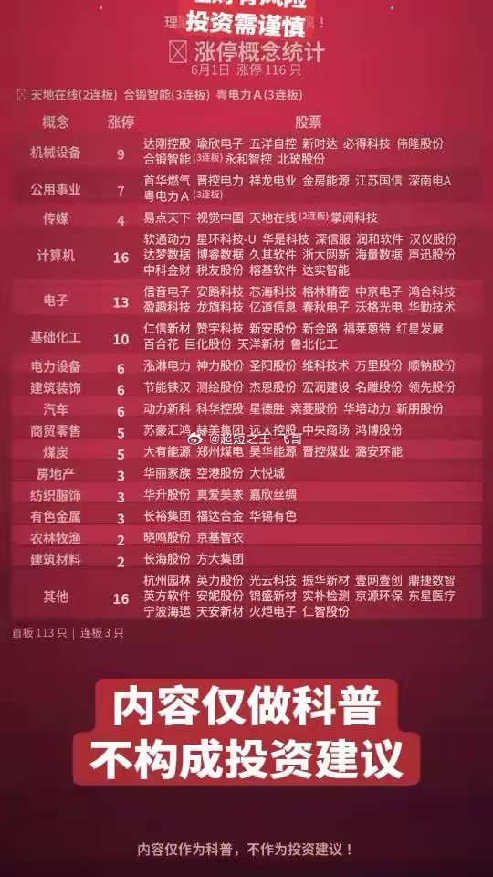 理财有风险，投资需谨慎！内容仅做科普，不构成投资建议！金融理财财经股票涨停板