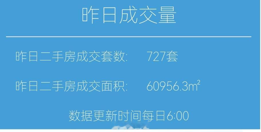财小夜早报【07月10日 早上好☀】昨天上海二手房成交727套，7月累计6608