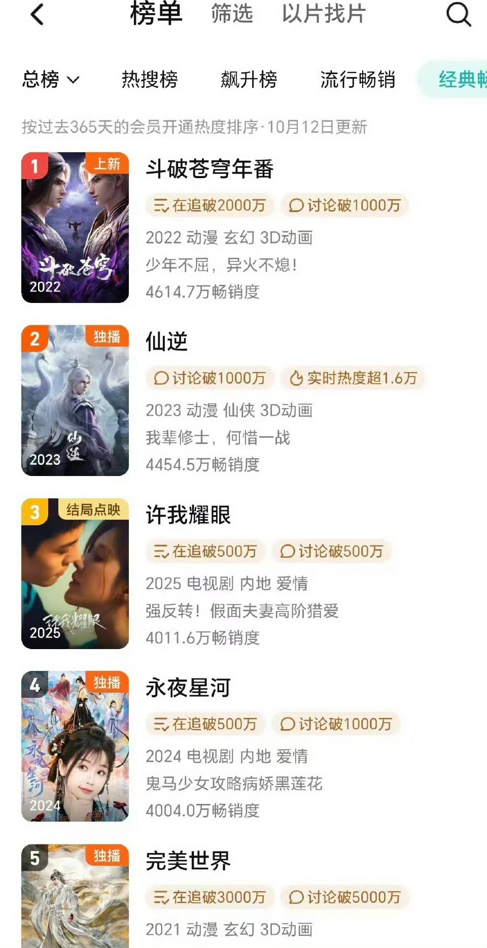 赵露思许我耀眼拉新年榜第三，电视剧榜一 ​​​