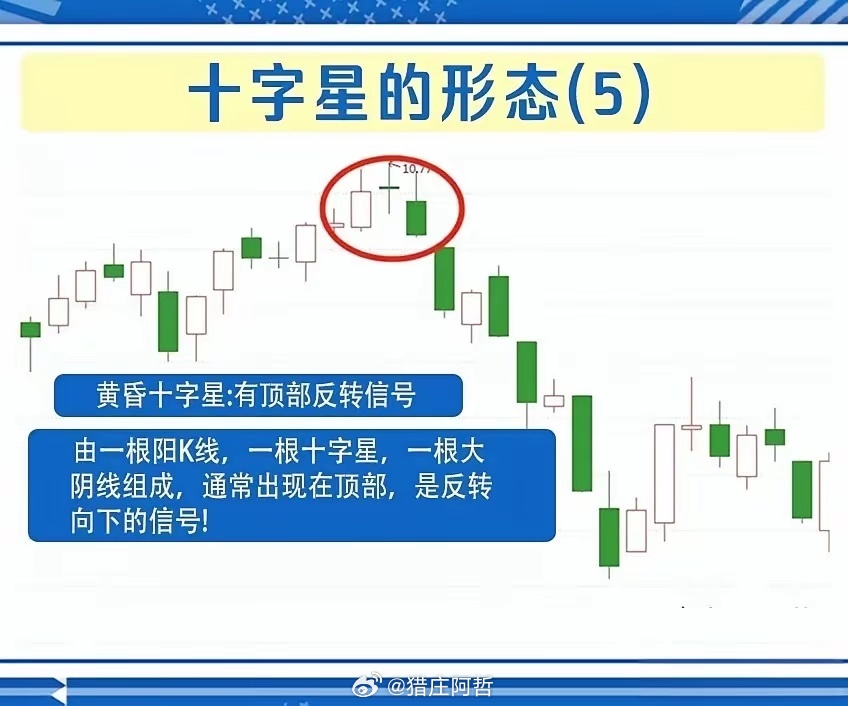 吃透十字星！9种经典形态完整教学，读懂精准预判变盘拐点炒股看K线，十字星是最容易