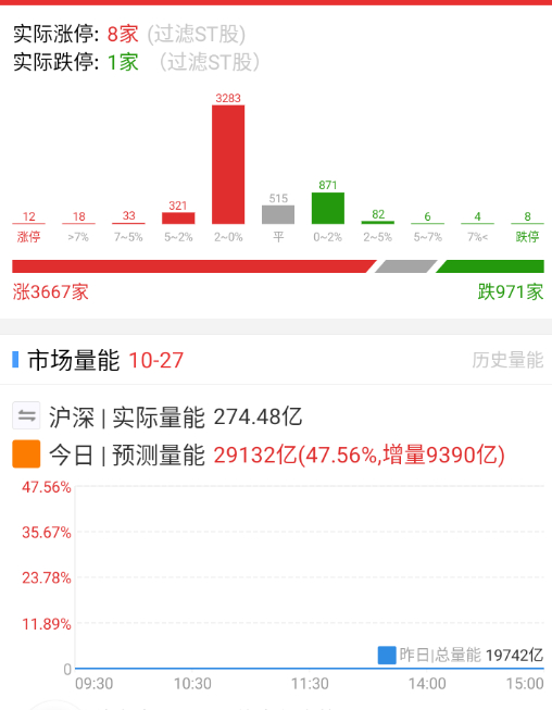 竞价开得比较吊 ​​​