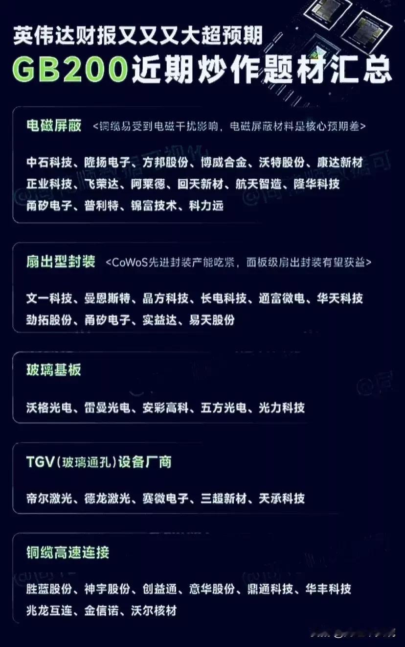 英伟达业绩暴增，英伟达相关概念集合整理！
（1）供应商/合作伙伴：胜宏科技、鸿博
