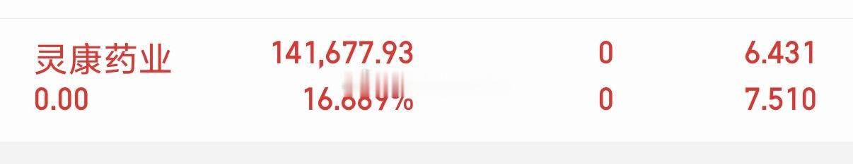 灵康药业。已下车！收到回复168