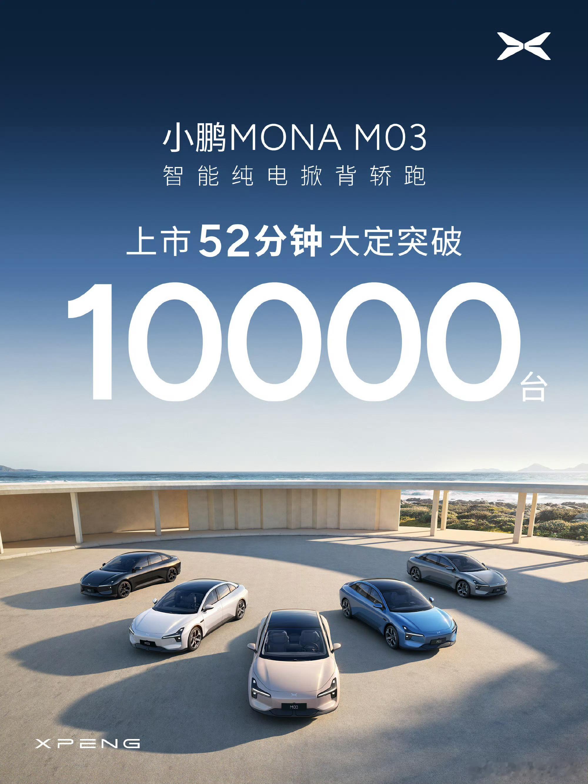 小鹏MONA M03上市52分钟大定突破10000台回头看看10-15万级别的车