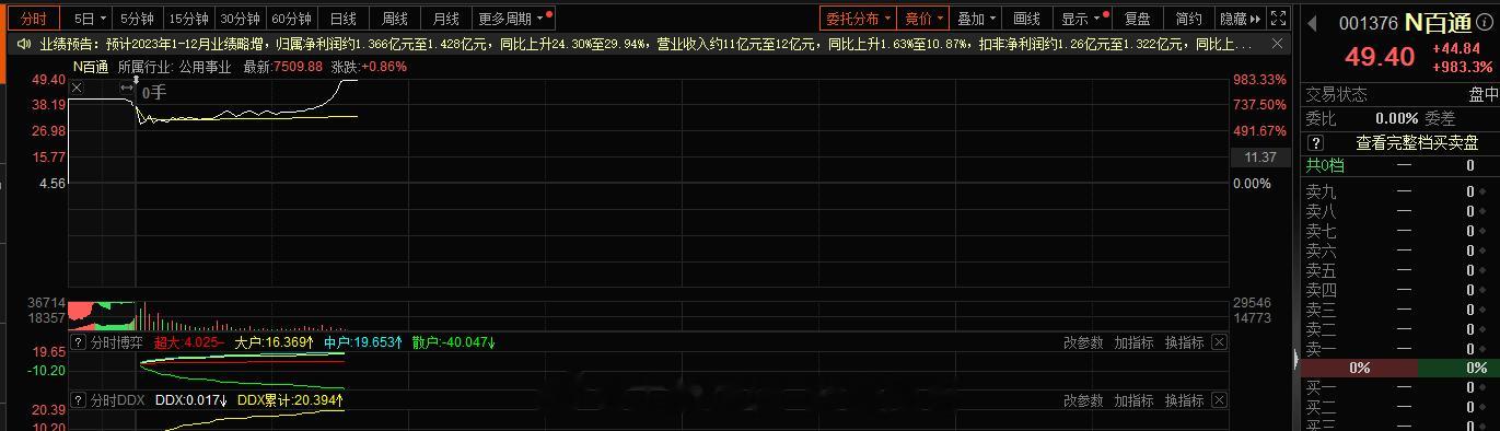 新股飞了，几倍的利润飞了，不过500股还好了，红包厚度小了一点罢了#A股[超话]