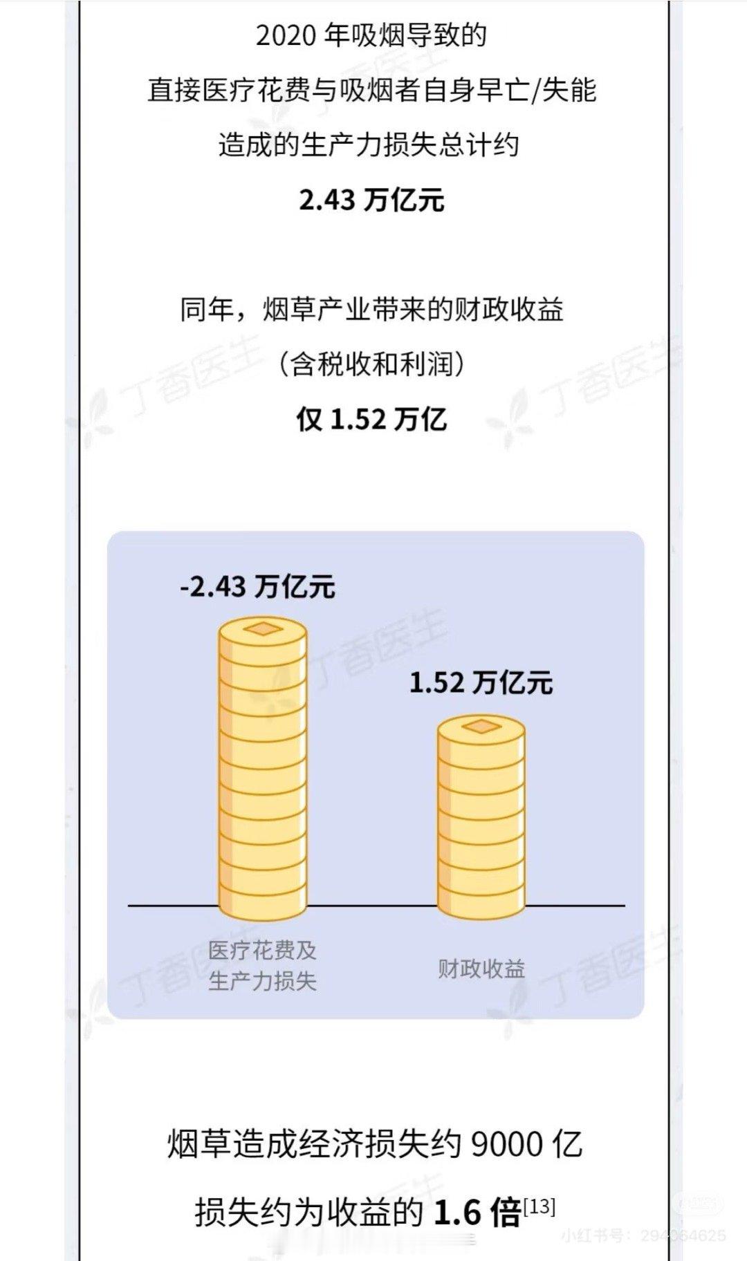 吸烟就吸烟承认自己爱吸就得了扯什么高大上 吹航母大炮别太招笑 连自己身边实实在在