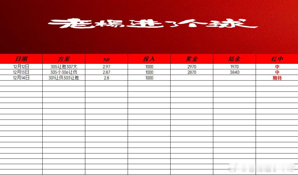 昨日v+内容分享。2串一成功拿下。