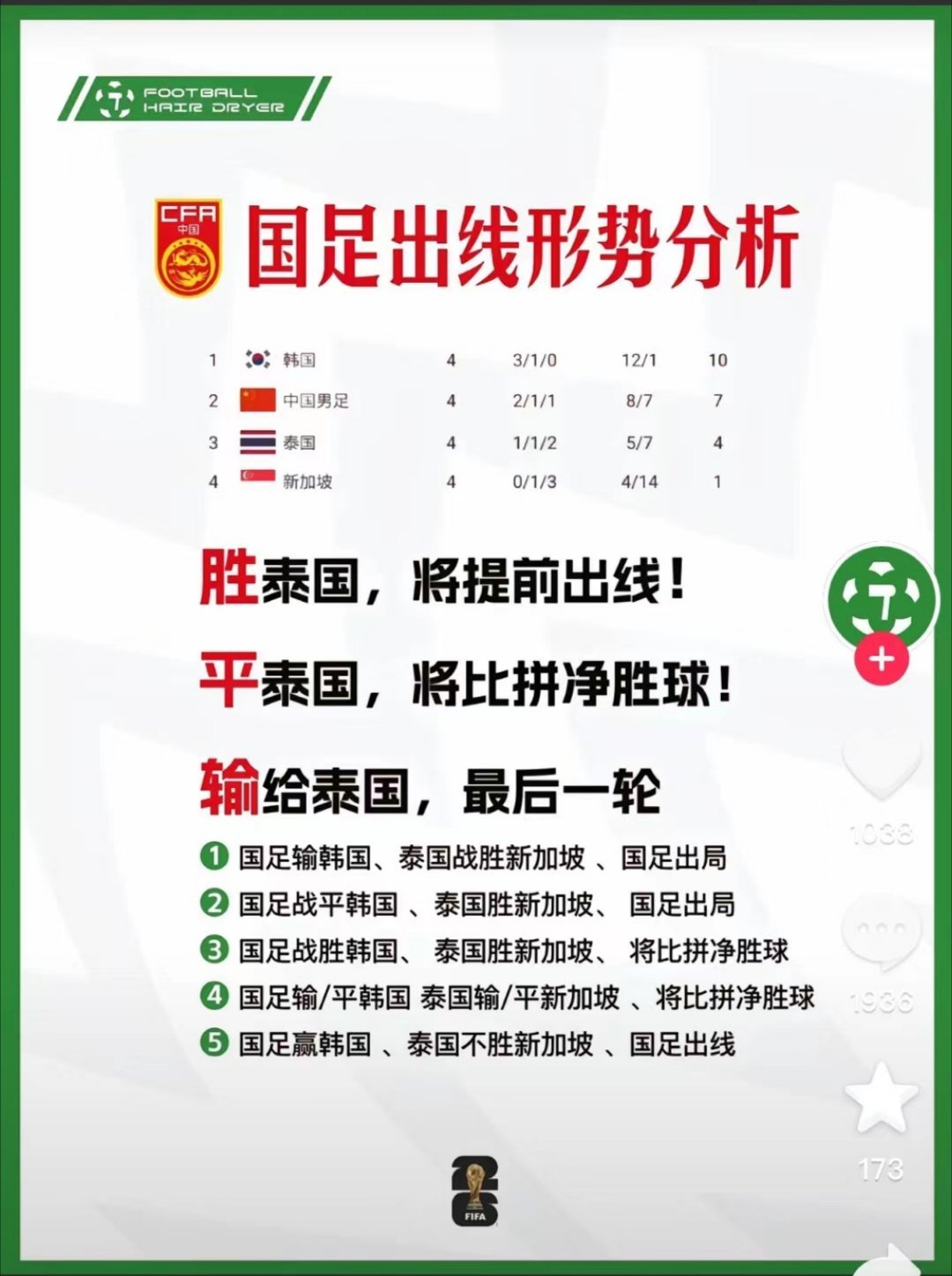 赛前:踢个泰国还要这样分析？赛中:[黑线][费解]赛后:（     ）#国足vs