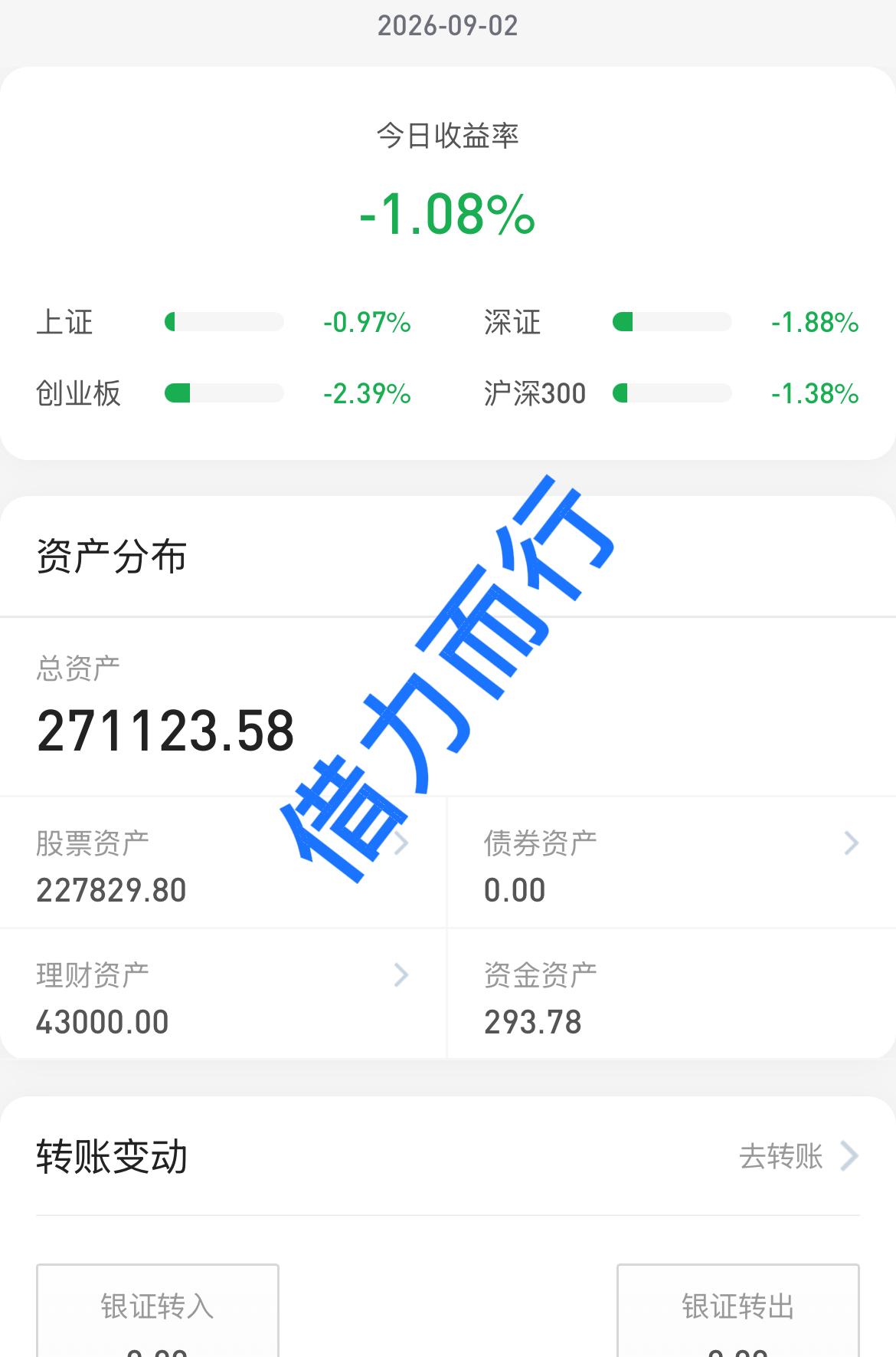 26.9.2
大盘又到了选择方向的时候了
今天大盘受昨晚中东那边和美债收益率的影