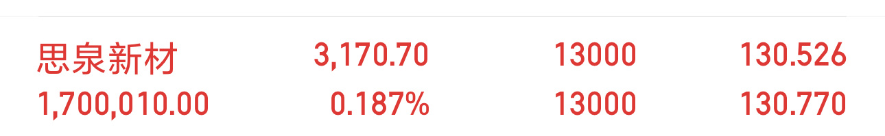 预料之中，情况不对就即可止损，不要抱有如何侥幸心理 ​​​