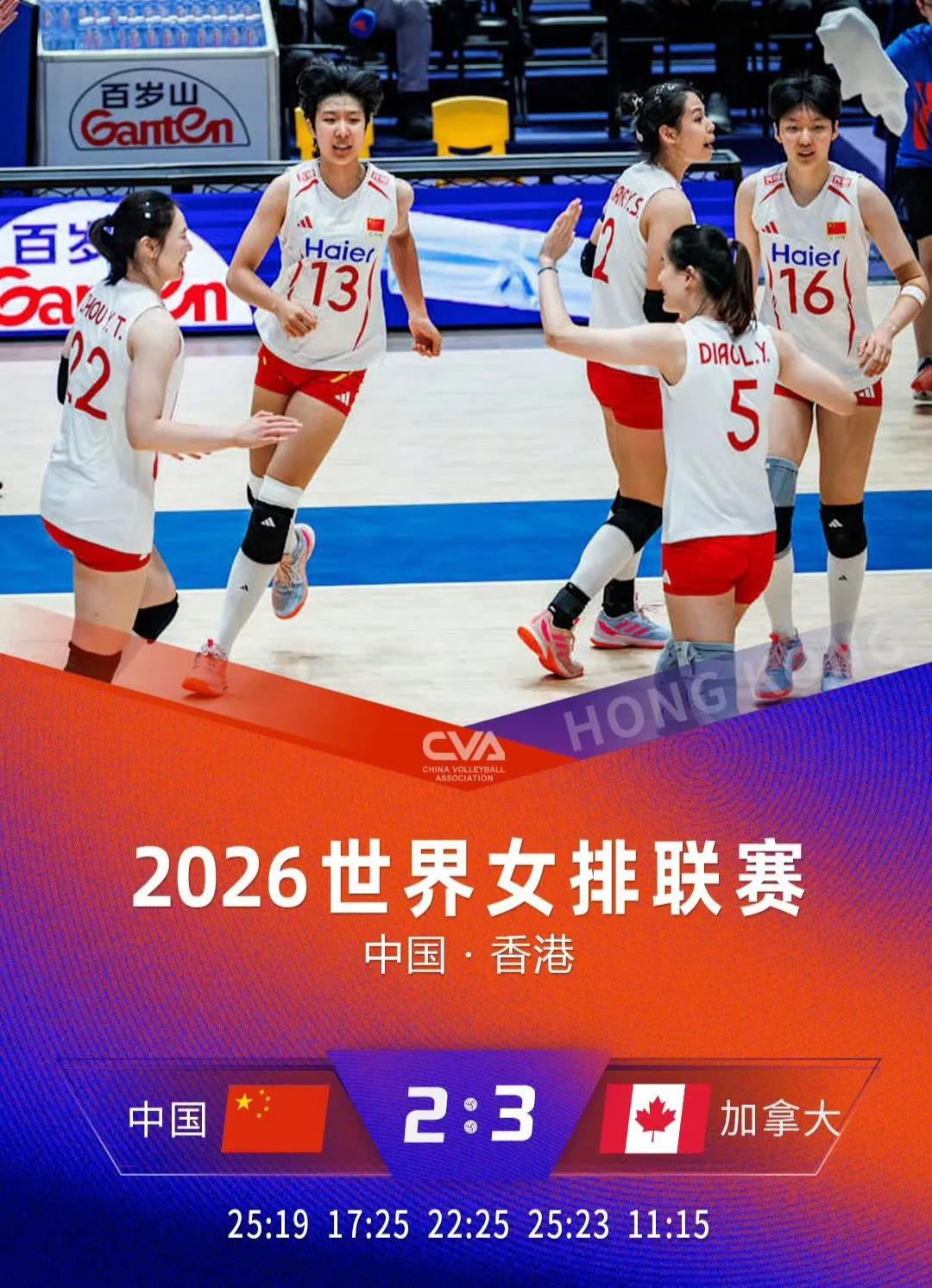 女排2:3输加拿大的几个原因:

        一，主攻线“蜀中无大将”，唐欣