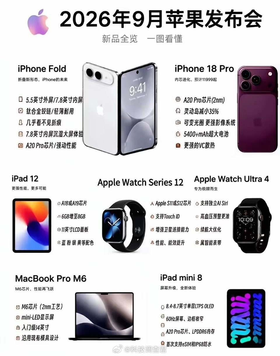 iPhone18Pro等7款新品彻底泄密还有不必要泄密吗？今年都把iPhone 