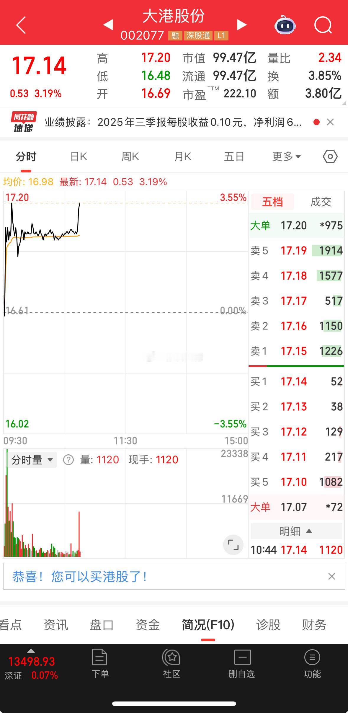 大港这票，可留可走，小吃一点点肉！这票大佬不跟踪了 ​​​