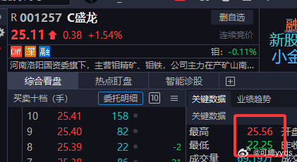 大盘不好资金就会去找次新方向！ 