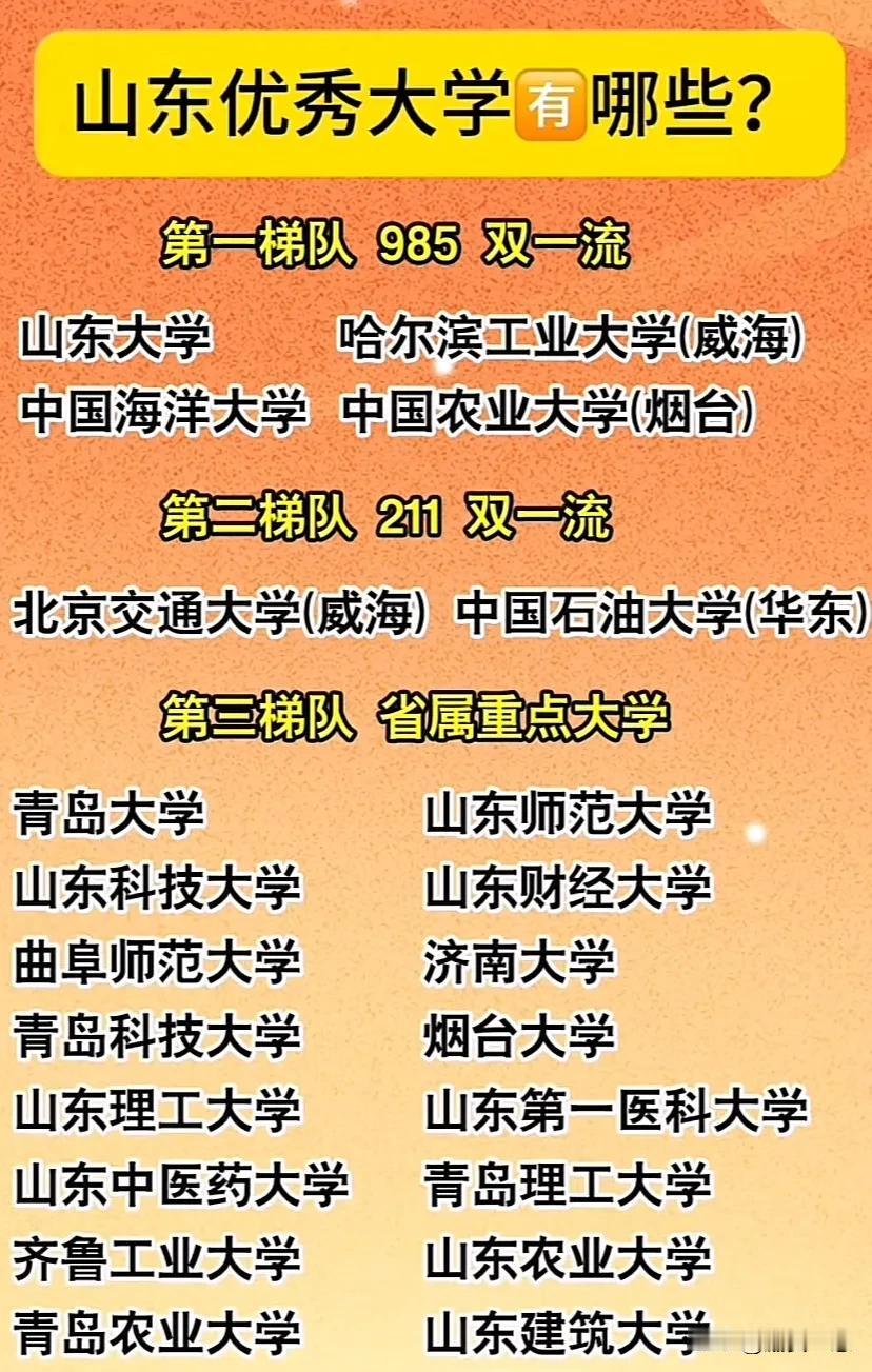 山东优秀大学看哪些？
山东的高校 山东十大高校 山东高校竞争