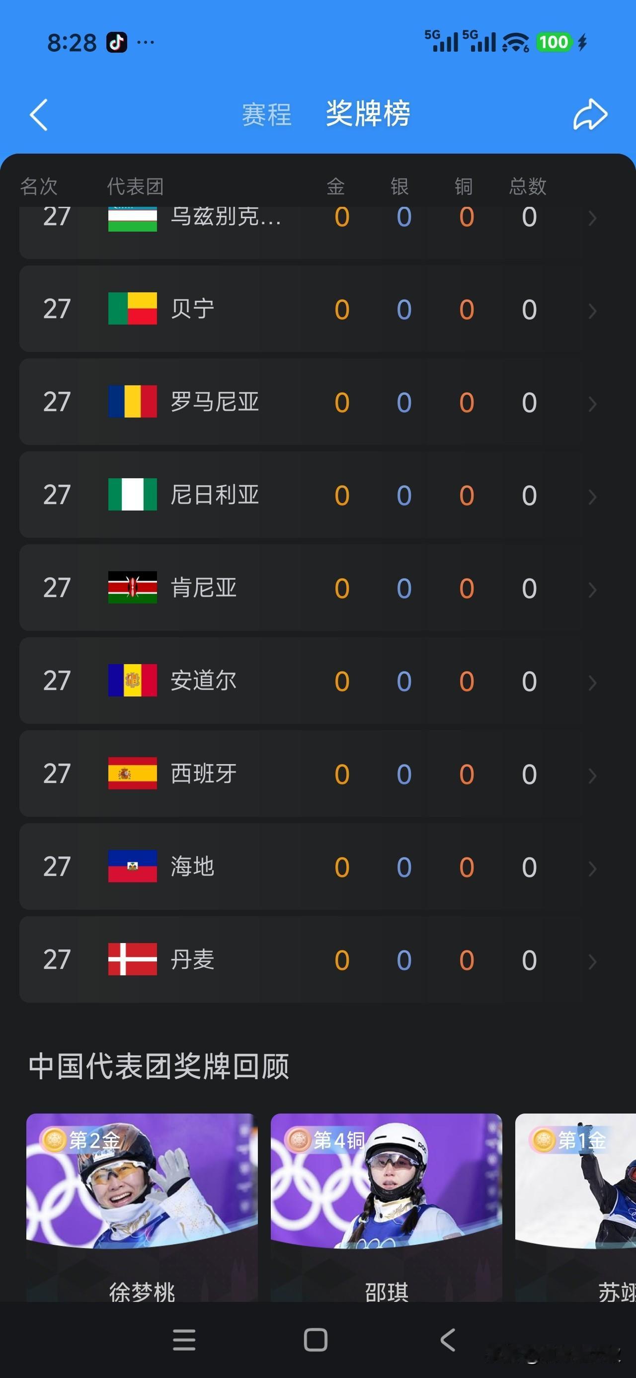 美国要抢格陵兰岛，这比赛都没有心思了。那可是北欧冰雪强国。