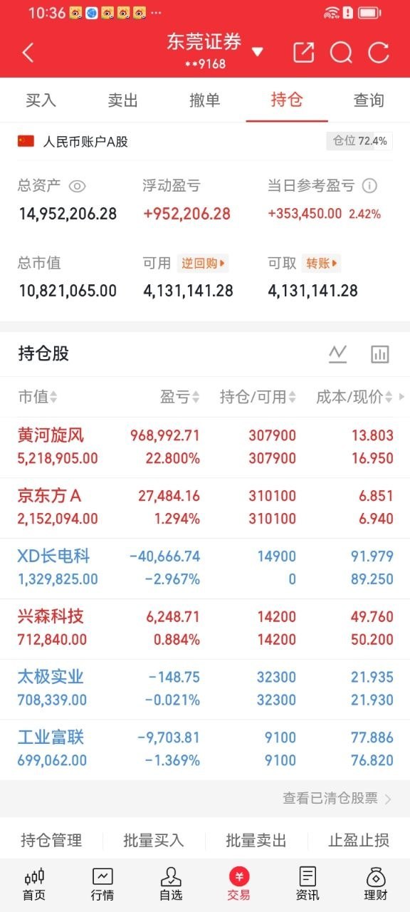 熬了整整三天，当初跟着布局、一直还在车上没离场的兄弟们，今天总算迎来回报了！四百