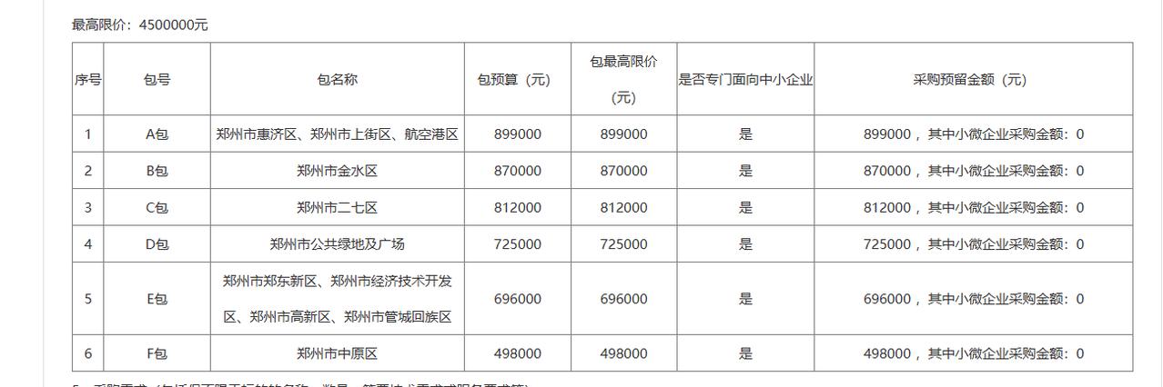 城市观察员郑州市体育局2025年全民健身路径项目-公开招标公告，总预算450万元