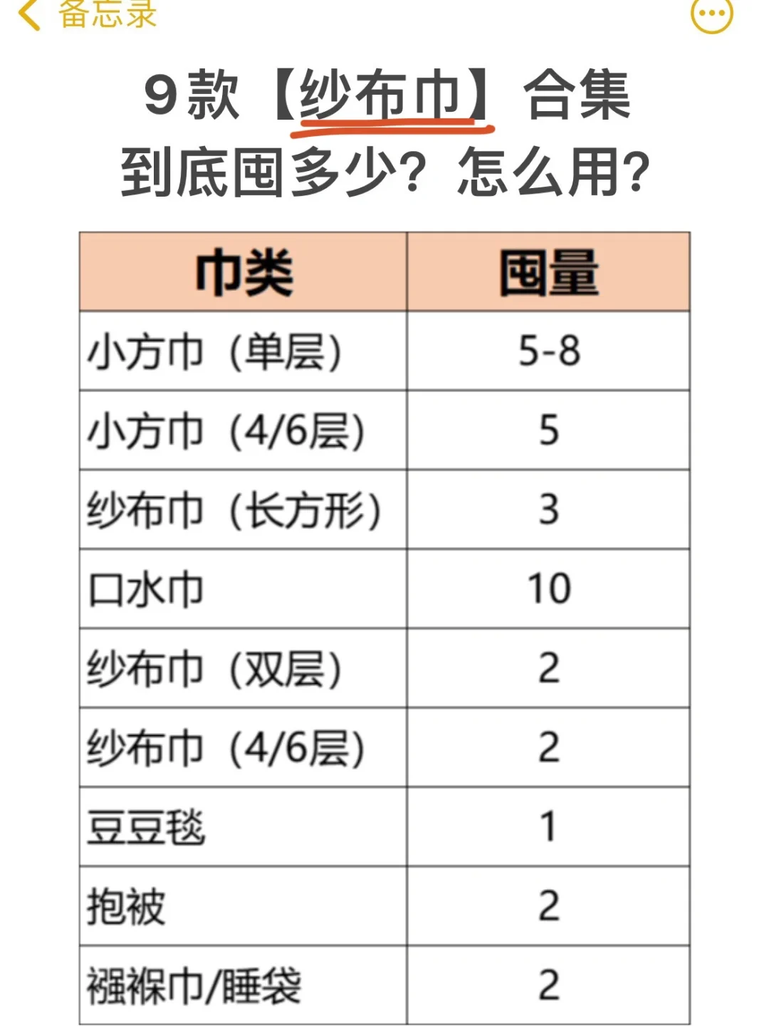 👶🏻纱布巾睡袋盖毯…傻傻分不清？一篇全解