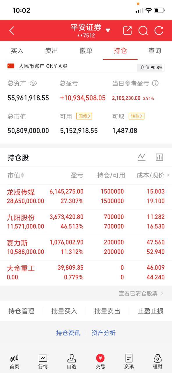 赛力斯冲呀，我是非常看好你的！虽然冲高回落了，但是我不卖！一股都不会卖，破股的点