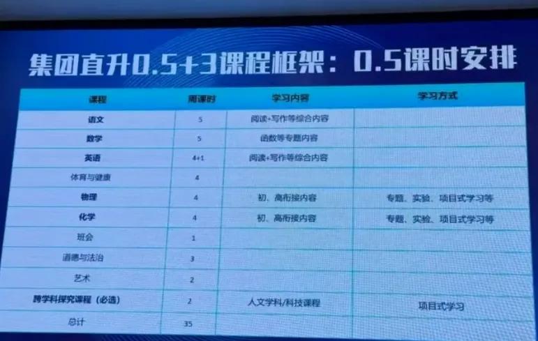 北京“0.5+3” 直升孩子学习进度曝光！各集团校差异巨大！
2025 北京中考