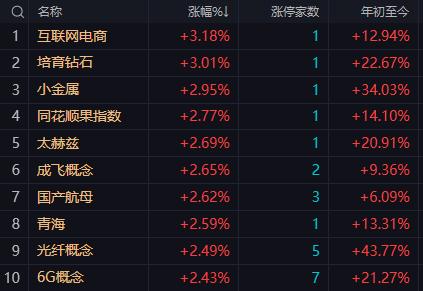 【4月20日午评：午后大盘震荡会加剧 但大概率依旧皆大欢喜】

        